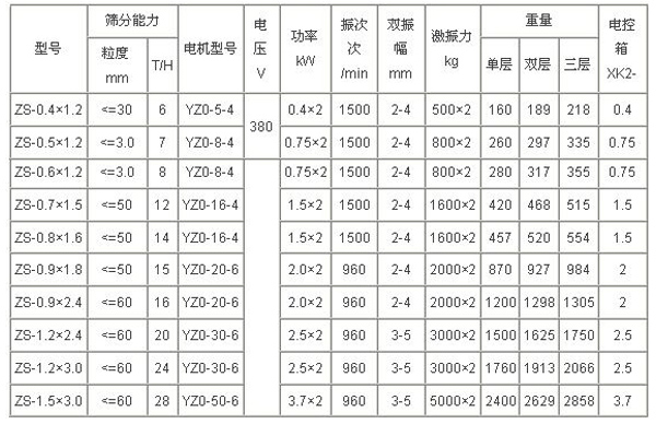 ZS系列直线振动筛3.jpg