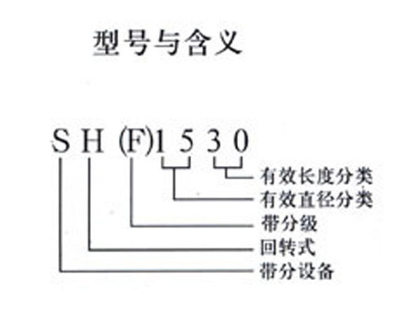 SH系列防堵回转筛2.jpg
