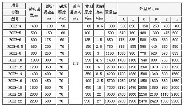 RCDE系列油冷悬挂式电磁除铁器3.jpg