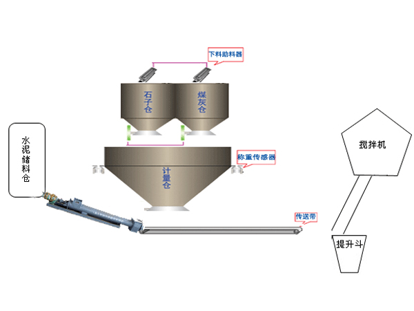 GZ系列制砖自动配料机.jpg