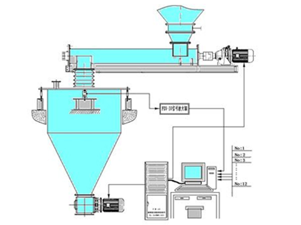 DK-JCK型计算机仓式计量秤配料系统.jpg
